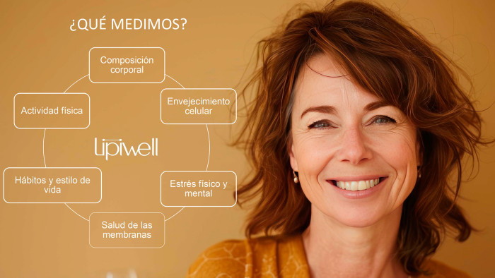 que medimos en lipiwell